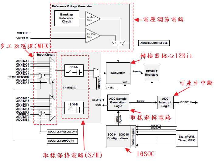 技术分享图片