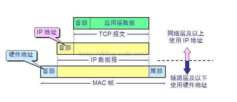 技术分享图片