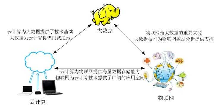 技术分享图片