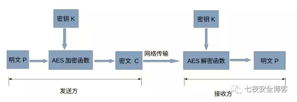 技术分享图片