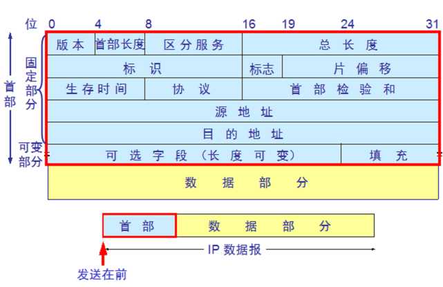 技术分享图片