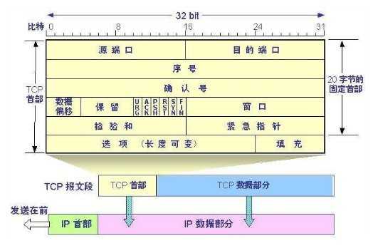 技术分享图片