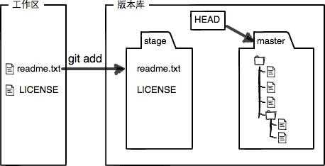 技术分享图片