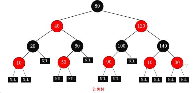 技术分享图片