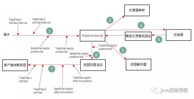 技术分享图片