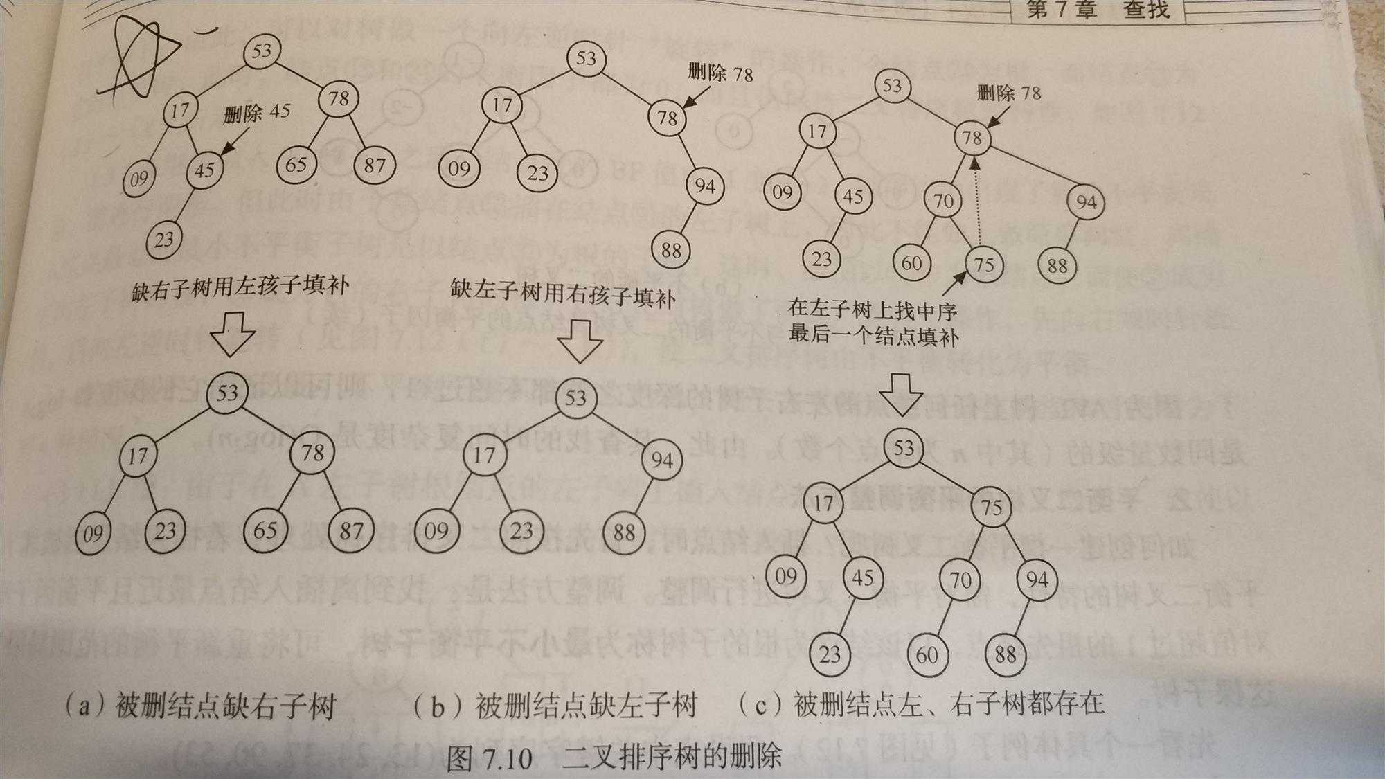 技术分享图片