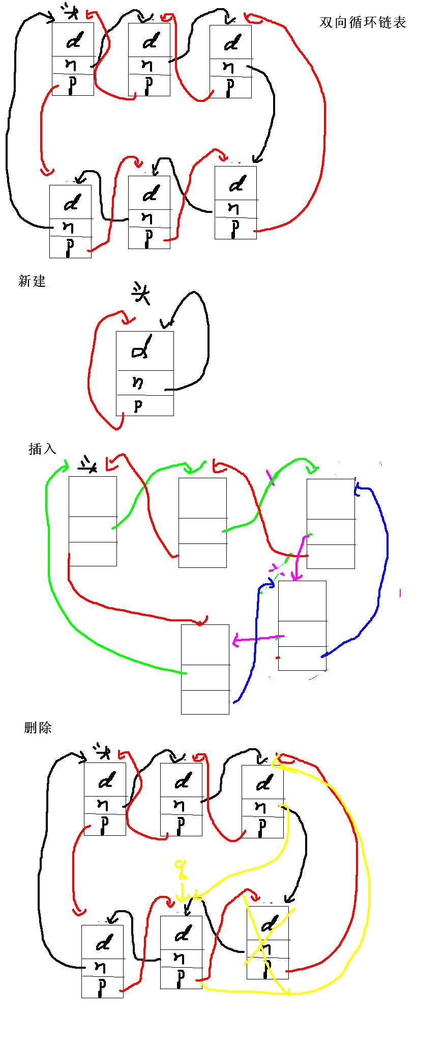 技术分享图片