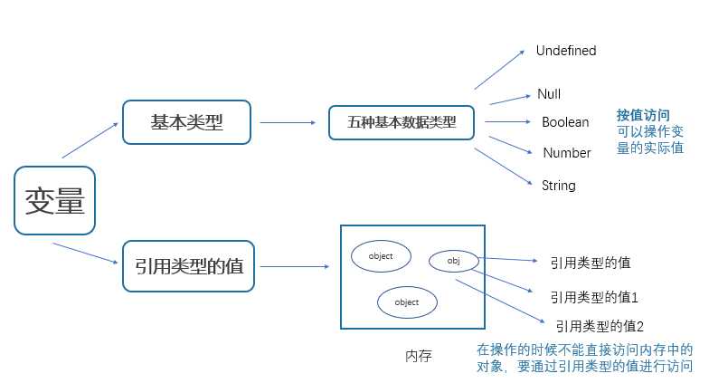 技术分享图片