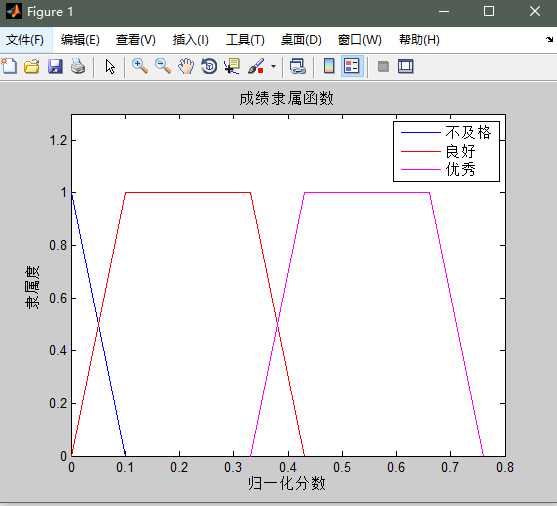 matlab简易画图2—普通直角坐标系