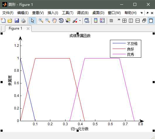 matlab简易画图2—普通直角坐标系