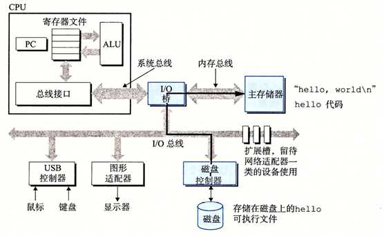 技术分享图片