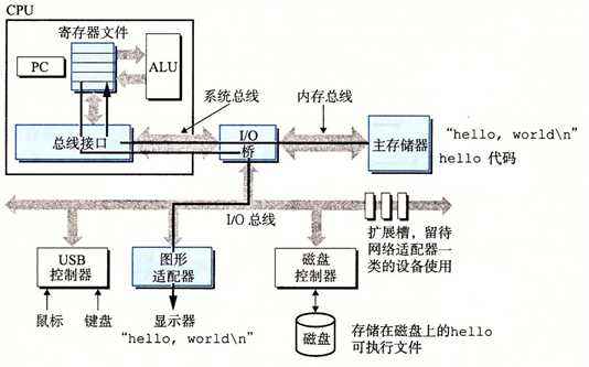 技术分享图片