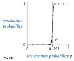 percolation2