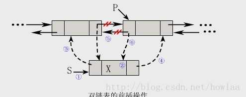 技术分享图片