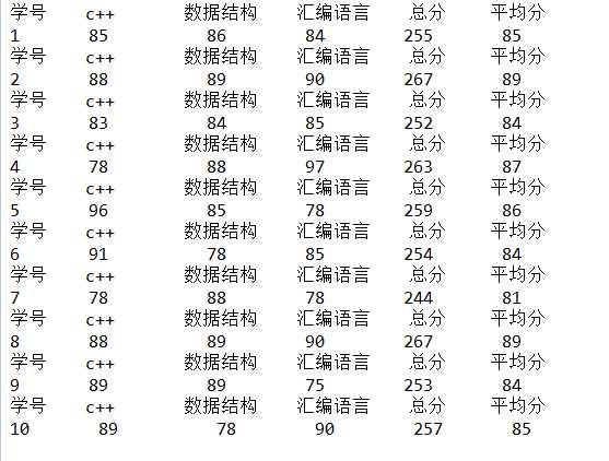 技术分享图片