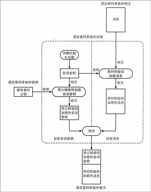 技术分享图片