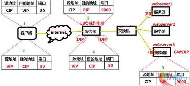 技术分享图片