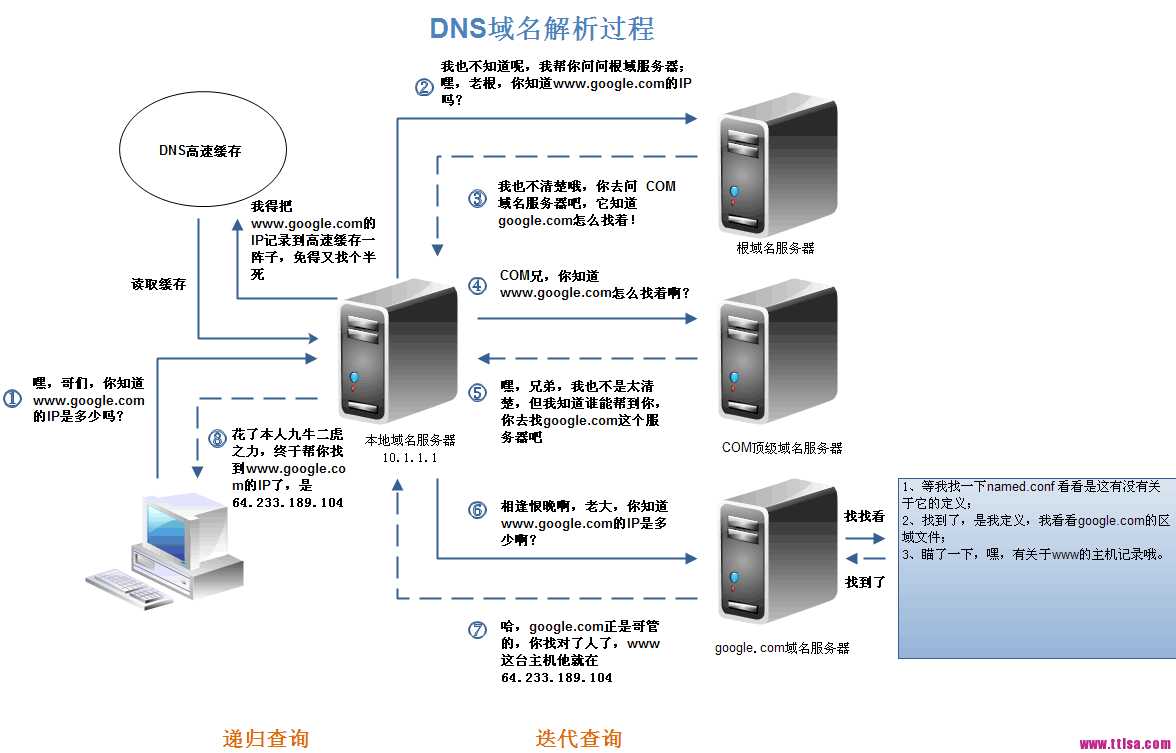 技术分享图片