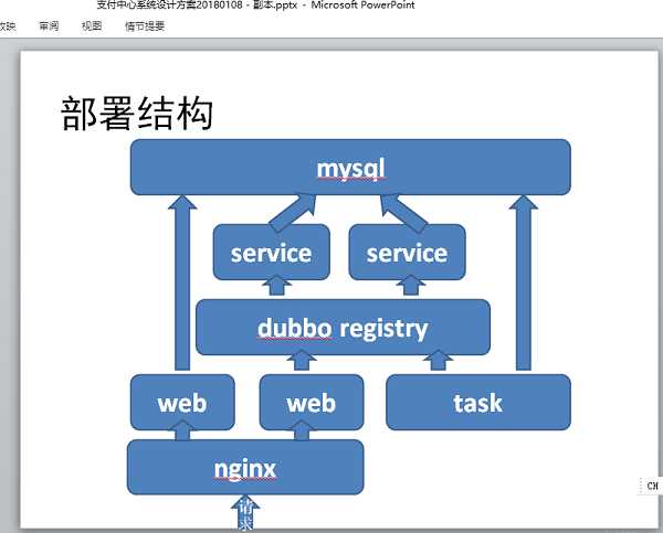 技术分享图片