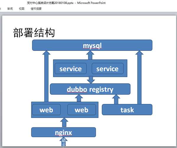 技术分享图片