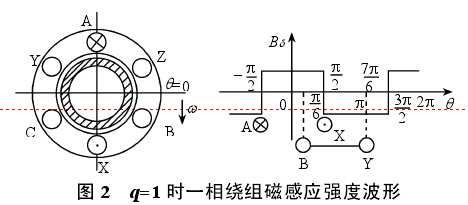 技术分享图片