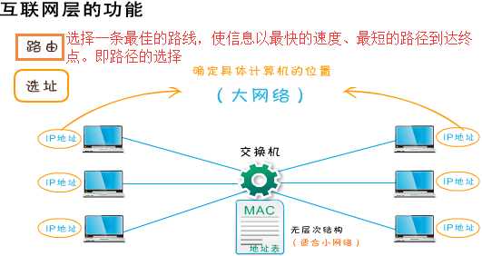 技术分享图片