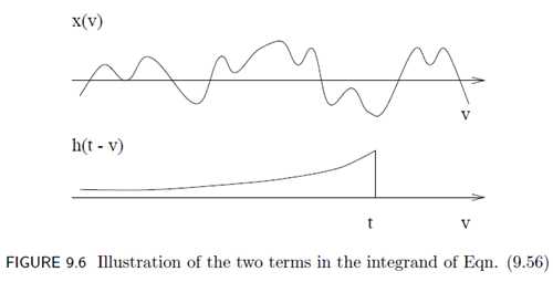 convolution