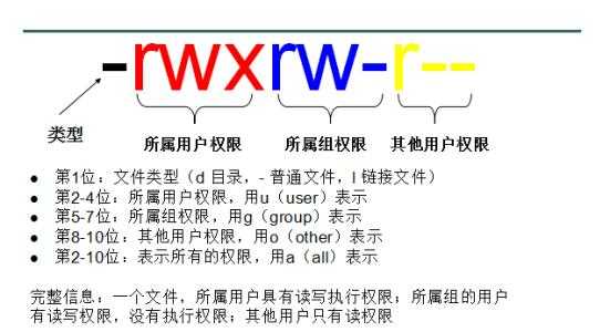 技术分享图片