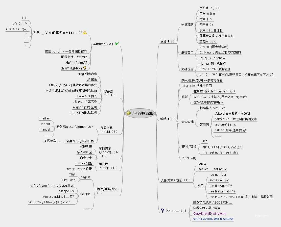 技术分享图片