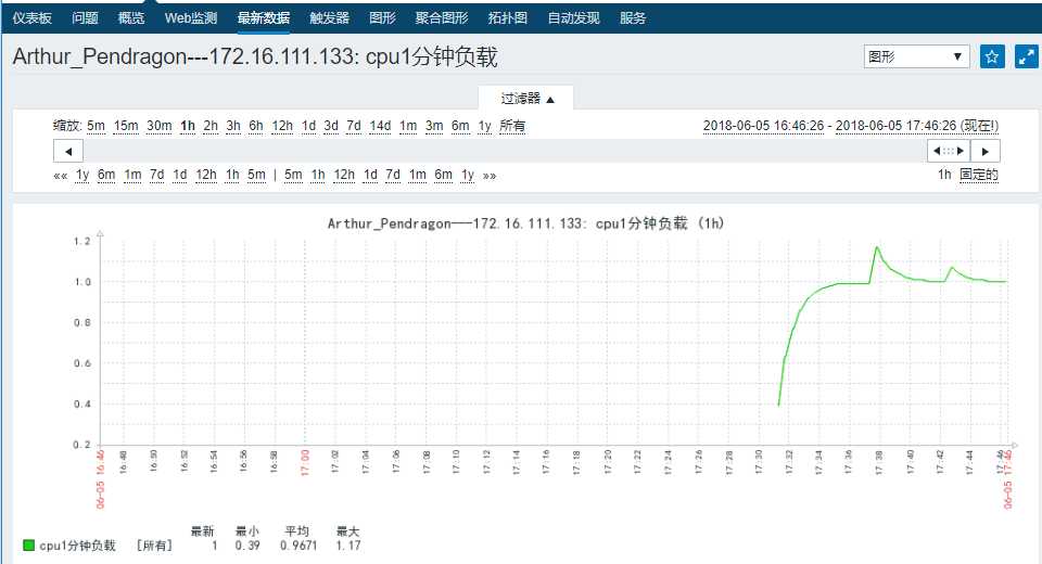 技术分享图片