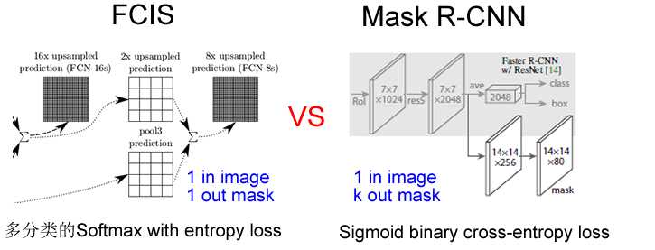 mask rcnn