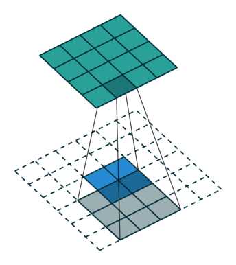 upsampling