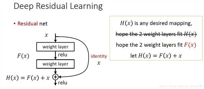 残差学习