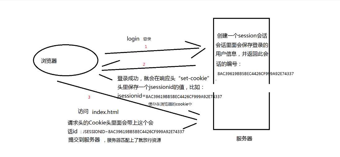 技术分享图片