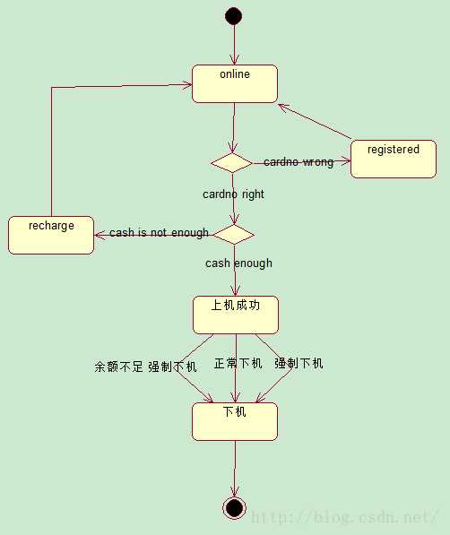 技术分享图片