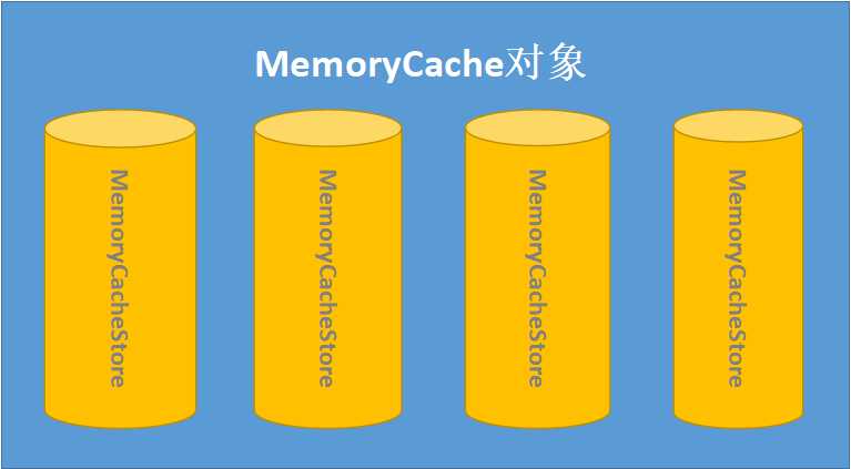 MemoryCache主要的三个类型的关系图