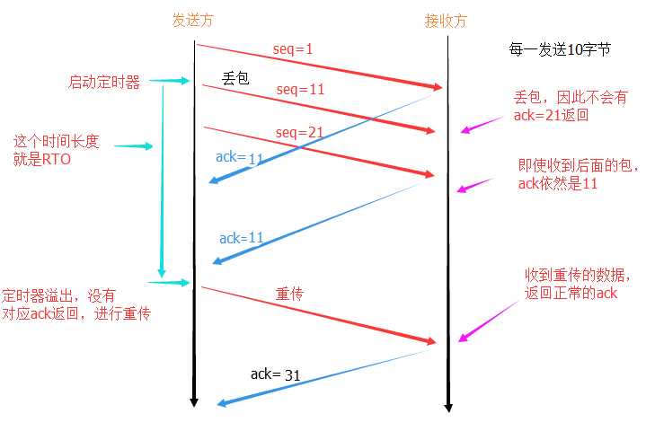 技术分享图片