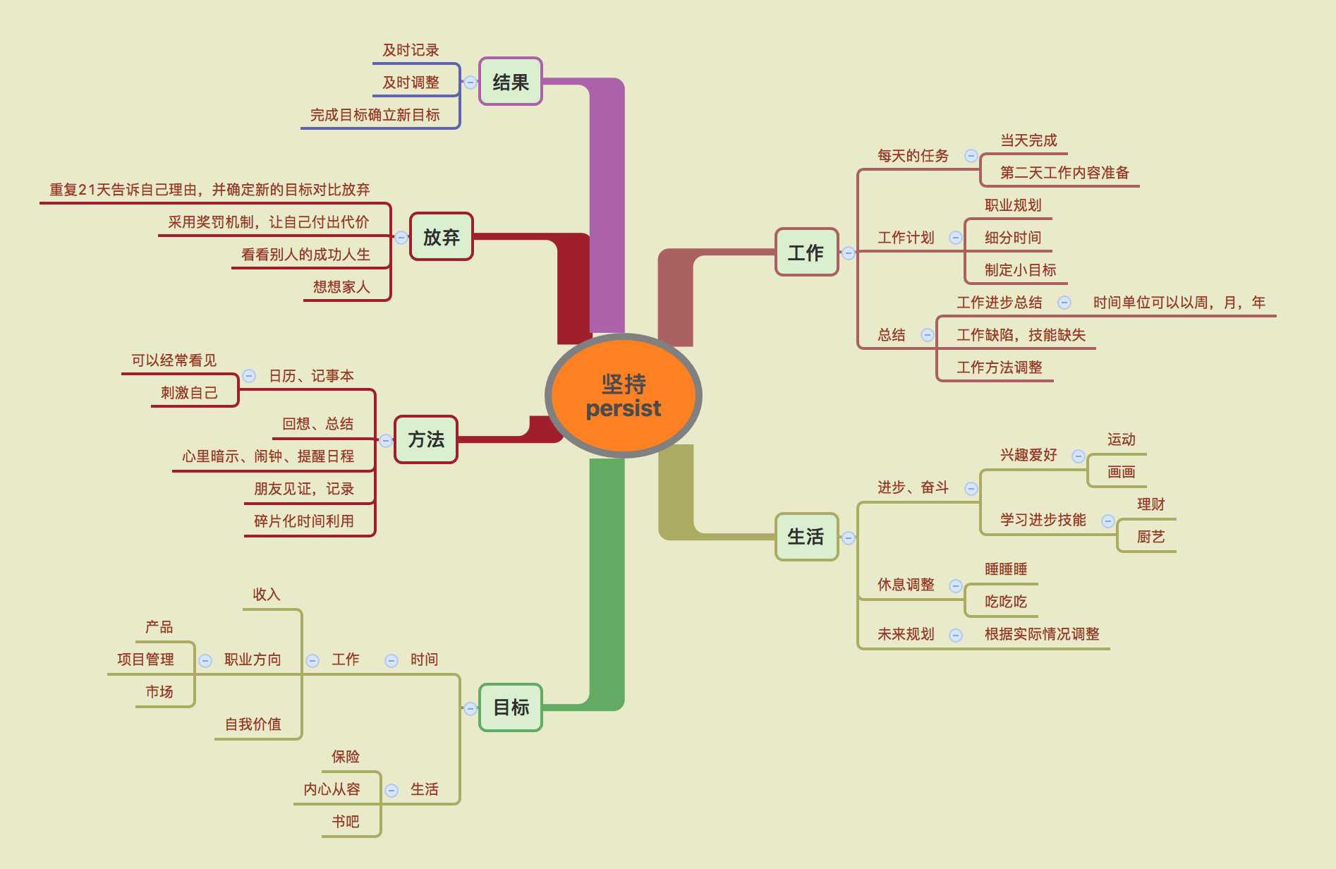 坚持 时间管理