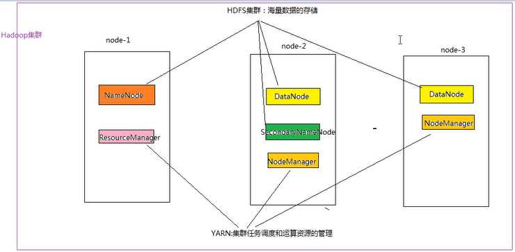 技术分享图片