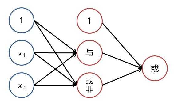 技术分享图片