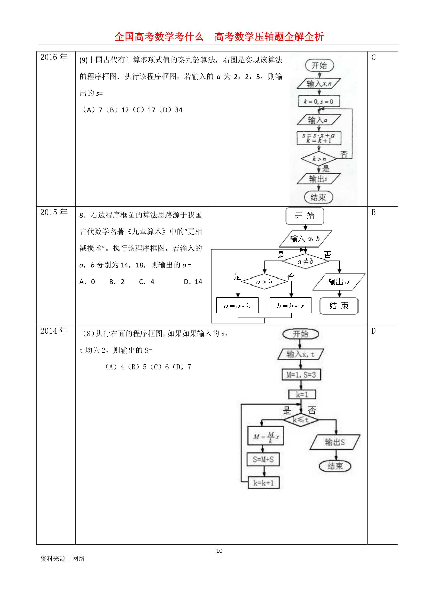 技术分享图片