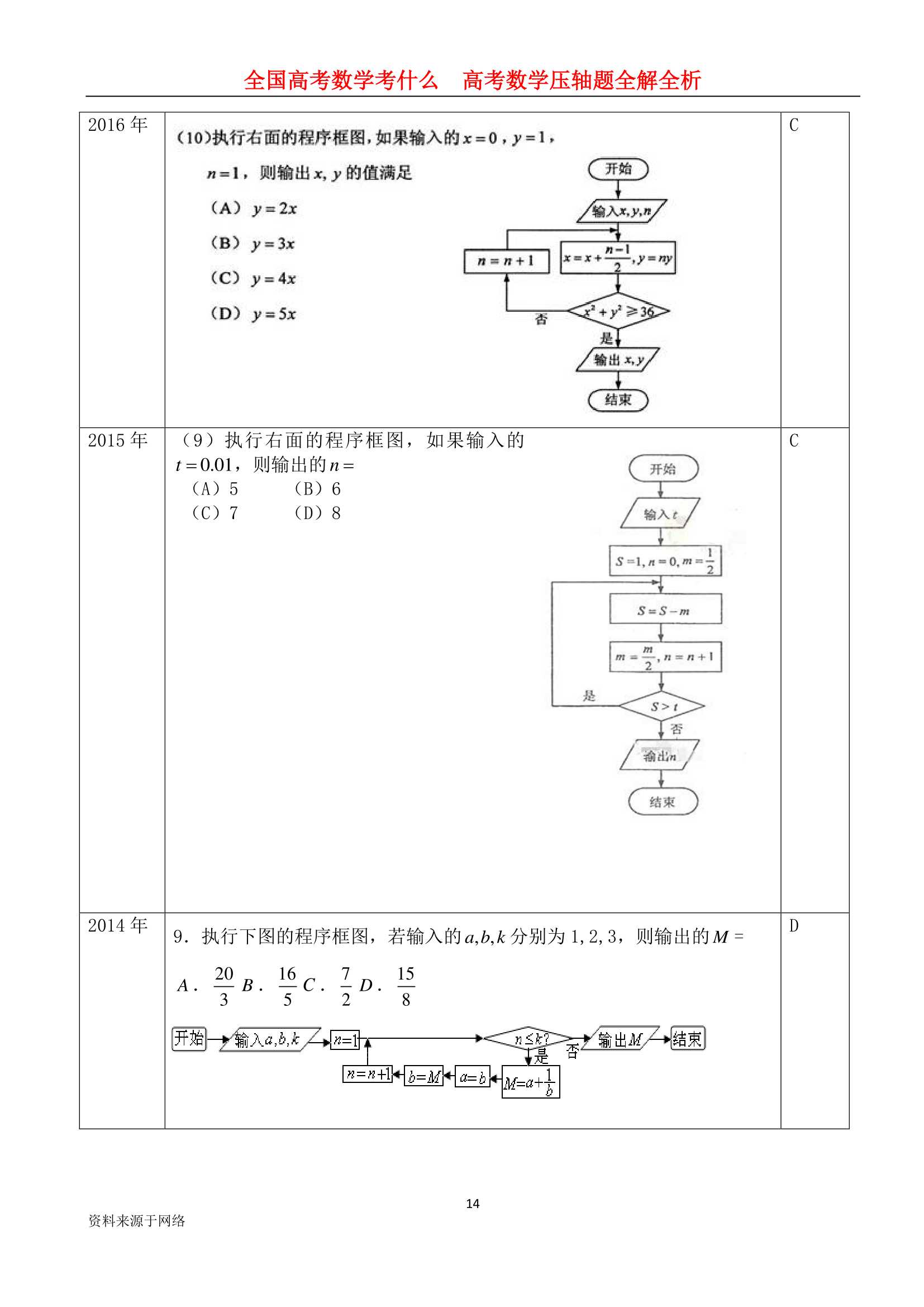 技术分享图片