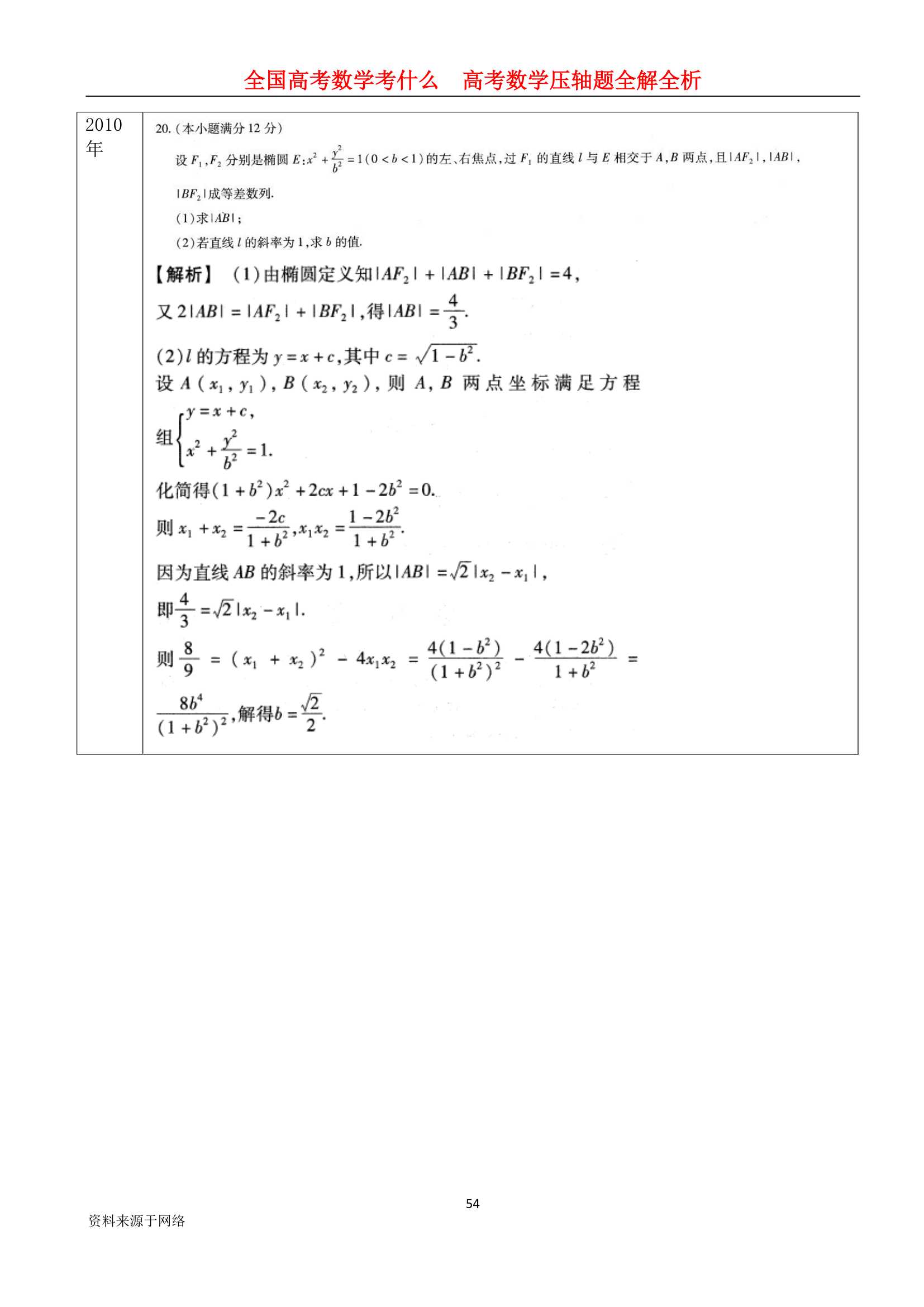 技术分享图片