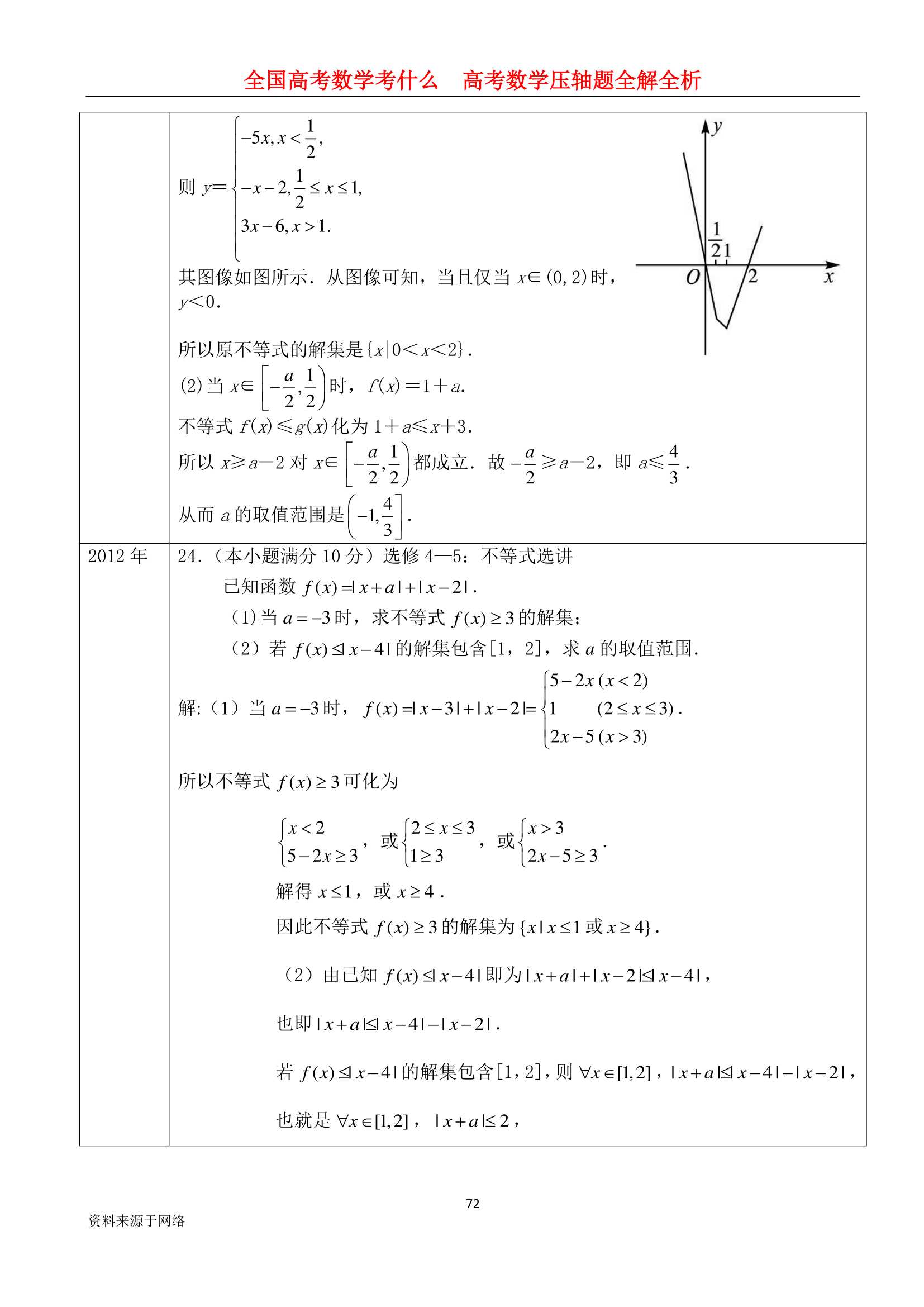 技术分享图片