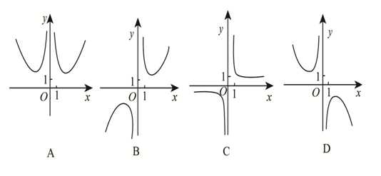 №03【题文】 函数$f(x)=cfrac{e^x-e^{-x}}{x^2}$图像大致是【$