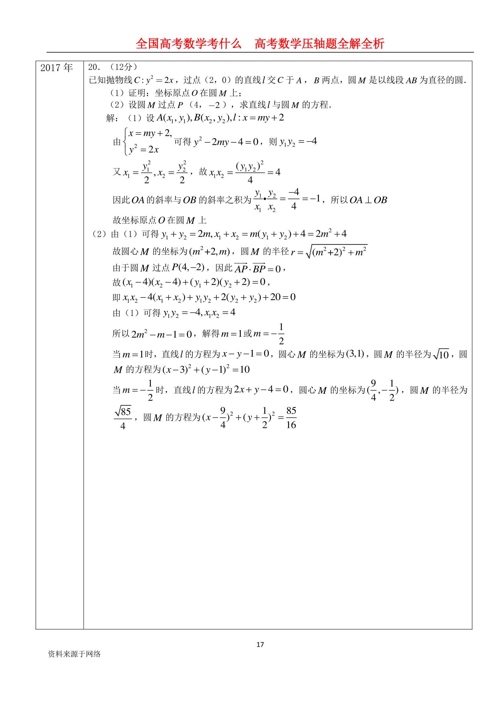 技术分享图片