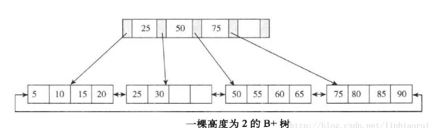 技术分享图片