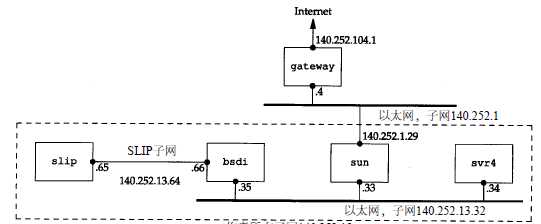 技术分享图片