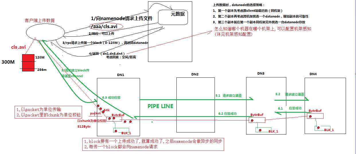 技术分享图片