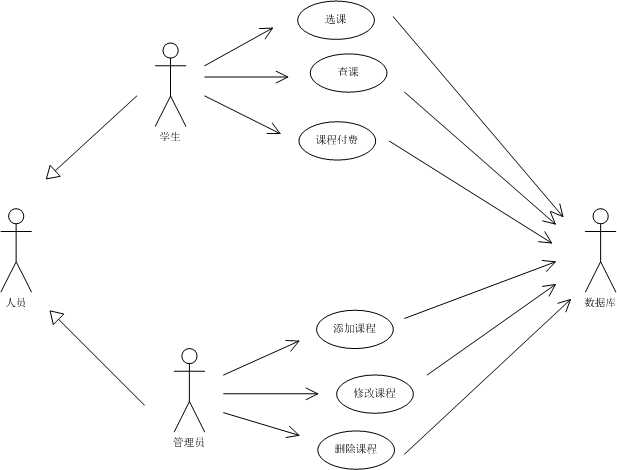 网上选课系统-画图(示例代码)